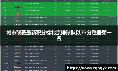 城市联赛最新积分榜北京排球队以73分稳居第一名