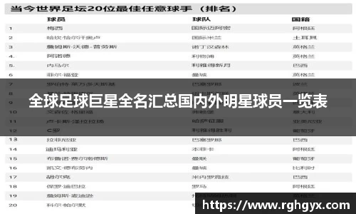 全球足球巨星全名汇总国内外明星球员一览表